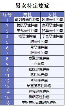 超級瑪麗重疾險該不該買？