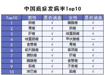 超級瑪麗重疾險該不該買？