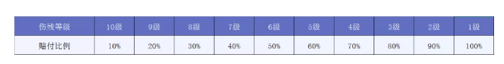 意外險(xiǎn)應(yīng)該如何選購