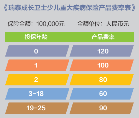 成長衛(wèi)士少兒重疾險怎么樣？有什么優(yōu)缺點