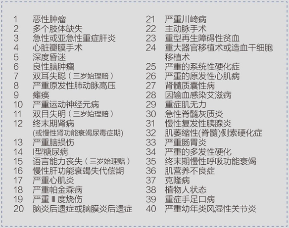 成長衛(wèi)士少兒重疾險怎么樣？有什么優(yōu)缺點