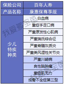 康惠保至尊版保障到底怎么樣？