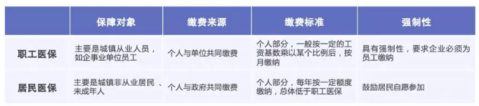 如何提升醫(yī)保報(bào)銷(xiāo)的額度