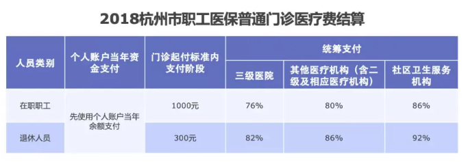 如何提升醫(yī)保報(bào)銷(xiāo)的額度