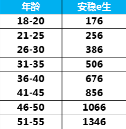 眾安安穩(wěn)e生怎么樣？有什么優(yōu)缺點(diǎn)