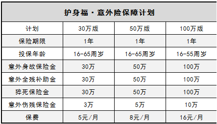  微信護身福意外險怎么樣？有什么優(yōu)缺點