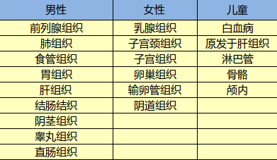 光大永明達(dá)爾文超越者怎么樣？有什么特點(diǎn)