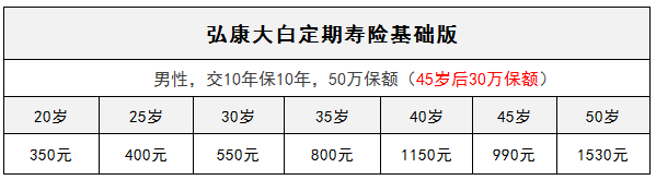 弘康大白定期壽險怎么樣？有什么特點(diǎn)