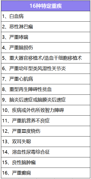  大黃蜂少兒重疾險2號長期醫(yī)療版怎么樣？有什么特點