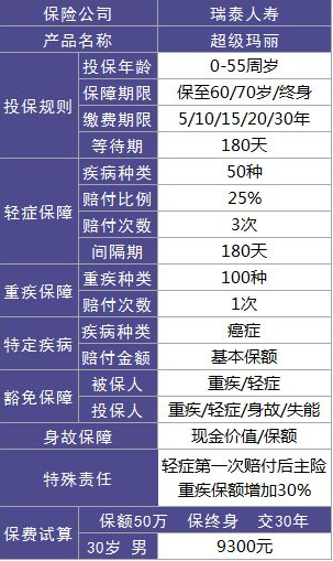 瑞泰人壽超級(jí)瑪麗重疾險(xiǎn)怎么樣？
