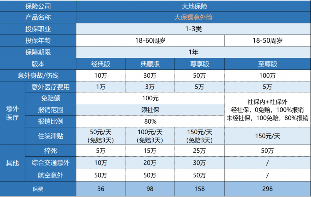 大地大保鏢意外險(xiǎn)怎么樣？