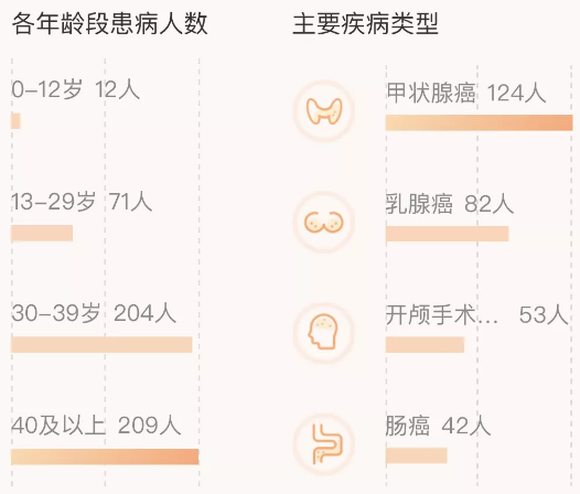 相互寶分?jǐn)偨痤~暴漲50倍！要不要退出？