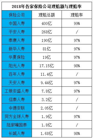 拒賠案例：男子身亡索賠2400萬元，保險公司拒賠！憑什么？