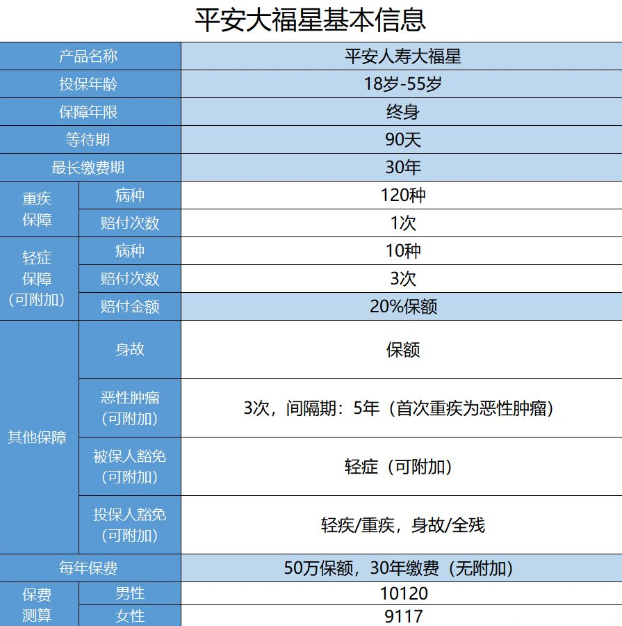 平安保險(xiǎn)大福星怎么樣？值不值得購(gòu)買