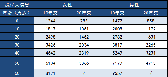  三峽福多倍保怎么樣？多少錢一年？