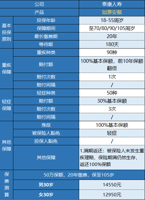  泰康如意安順有什么特點(diǎn) 值不值得購買？