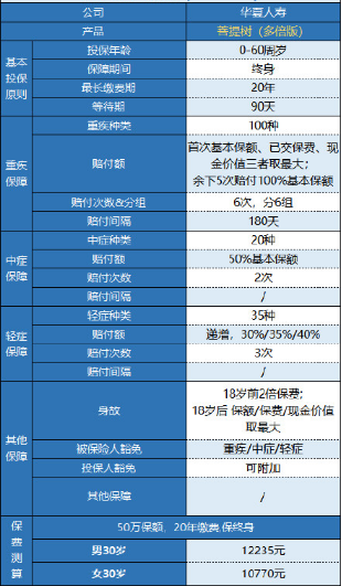 華夏菩提樹多倍版怎么樣 值不值得買？