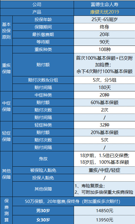 富德康健無(wú)憂2019值不值得購(gòu)買