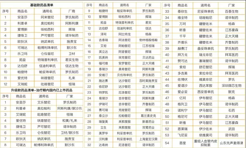 微保藥神保有什么特點(diǎn) 值不值得買？