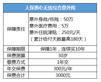 壽險和意外險哪個好？