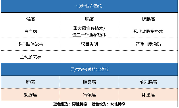 新華健康無(wú)憂C3成人版怎么樣 有什么特點(diǎn)？