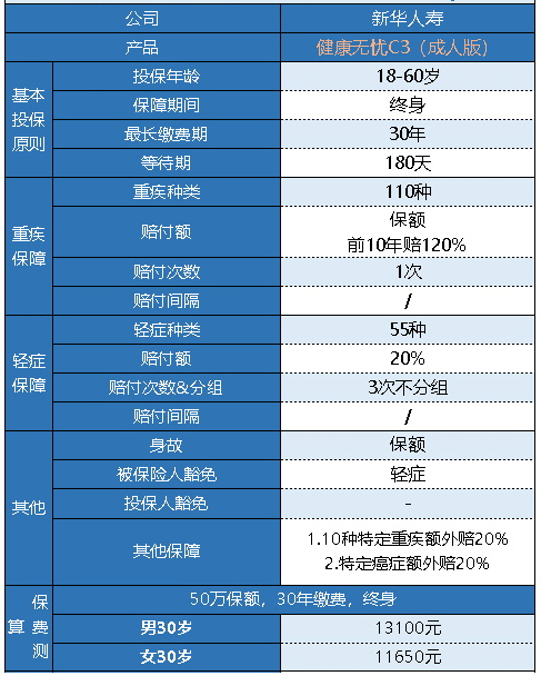 新華健康無(wú)憂C3成人版怎么樣 有什么特點(diǎn)？