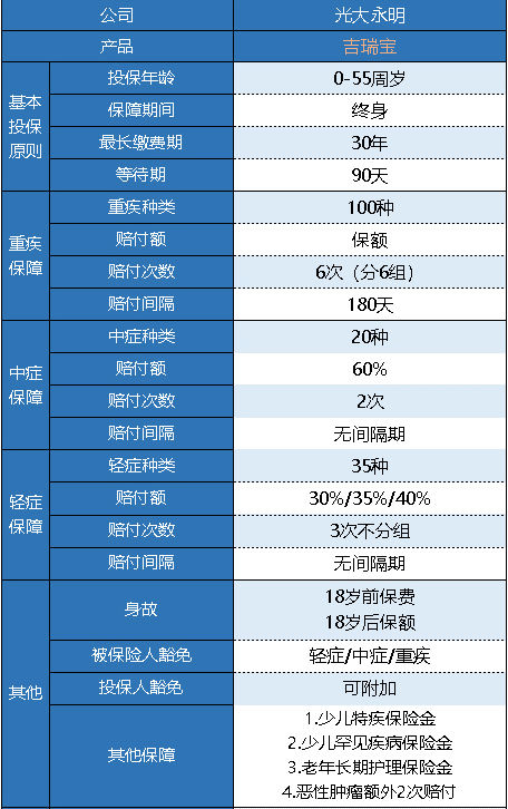 光大永明吉瑞寶多倍版怎么樣 值得買嗎？