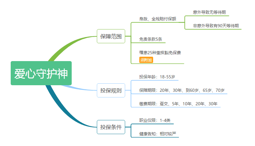 愛心守護神定期壽險怎么樣 值不值得購買？