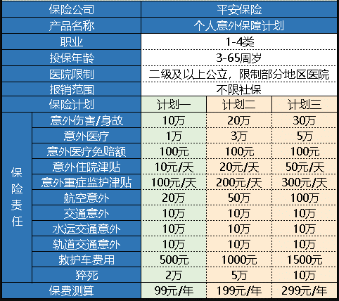 平安個人意外保障計(jì)劃怎么樣 值得買嗎？