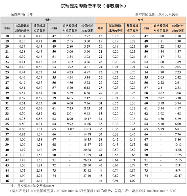 京瑞定壽怎么樣 值得買嗎？