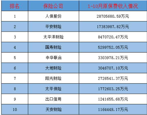 買哪家公司的車險比較好？多保魚推薦這三家！