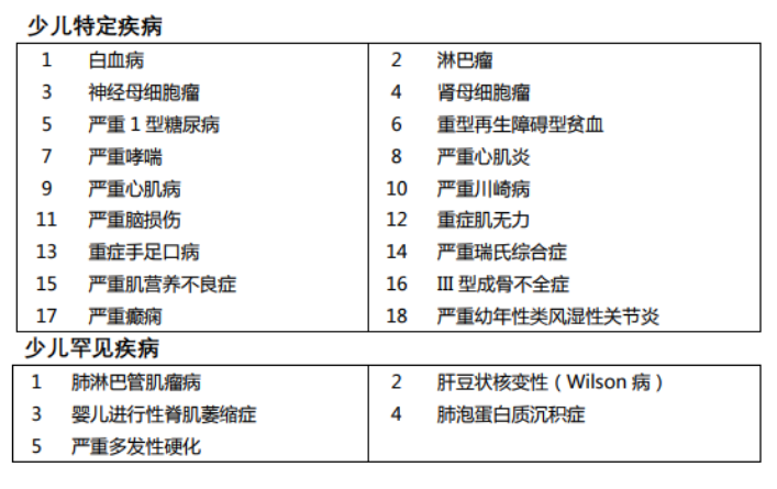 媽咪保貝重疾險怎么樣 有什么特點？