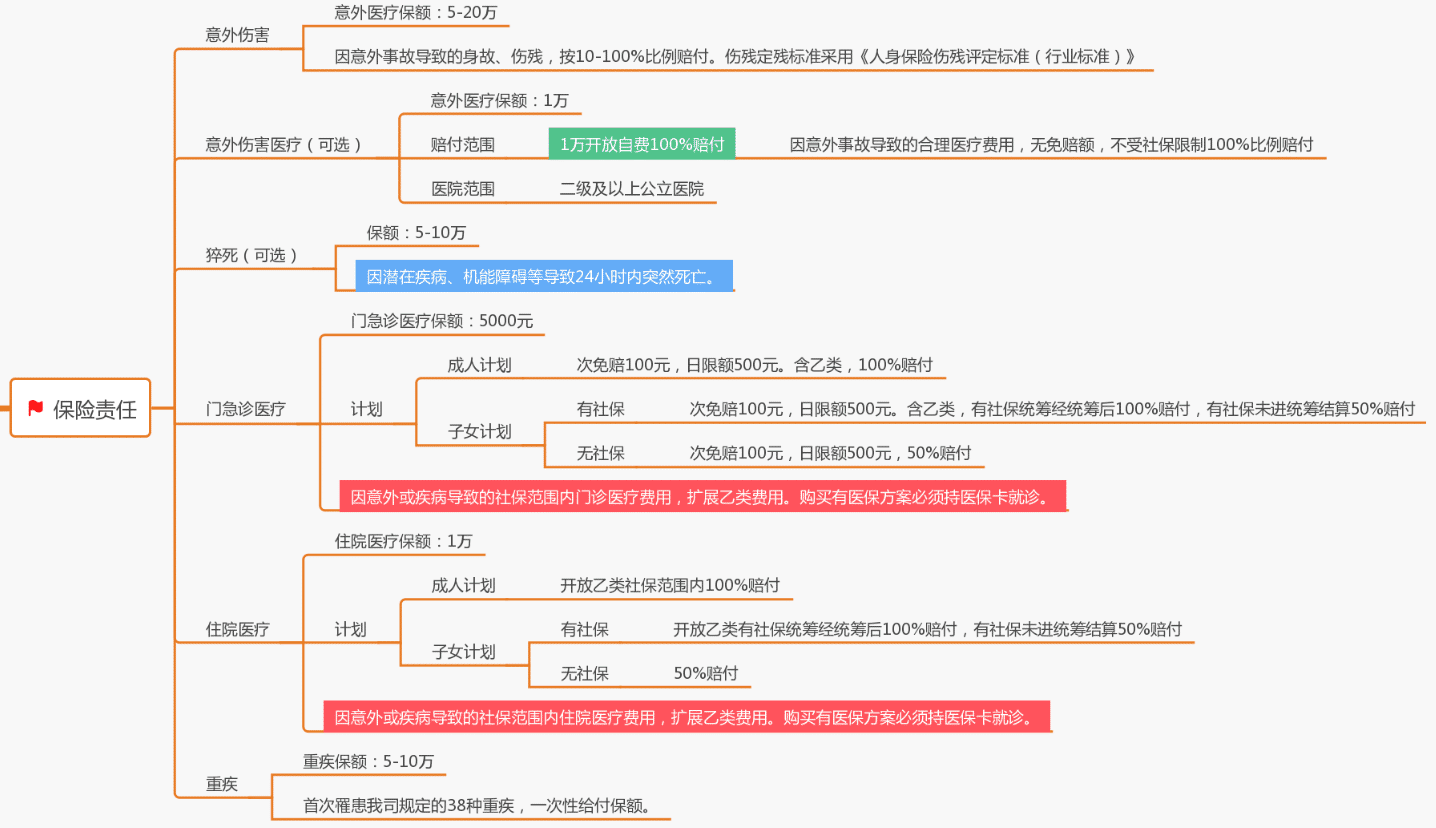  復(fù)星聯(lián)合的家家保家庭醫(yī)療險(xiǎn)值不值得買(mǎi)?