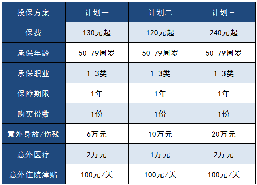 太平洋孝心安老年人意外險怎么樣？