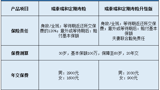 瑞泰瑞和定期壽險升級版怎么樣？