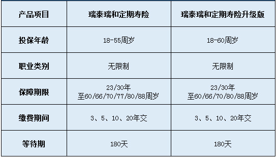 瑞泰瑞和定期壽險升級版怎么樣？