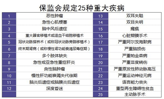 保險(xiǎn)理賠案例分析：34歲男子患肝癌，買(mǎi)的重疾險(xiǎn)遭拒賠
