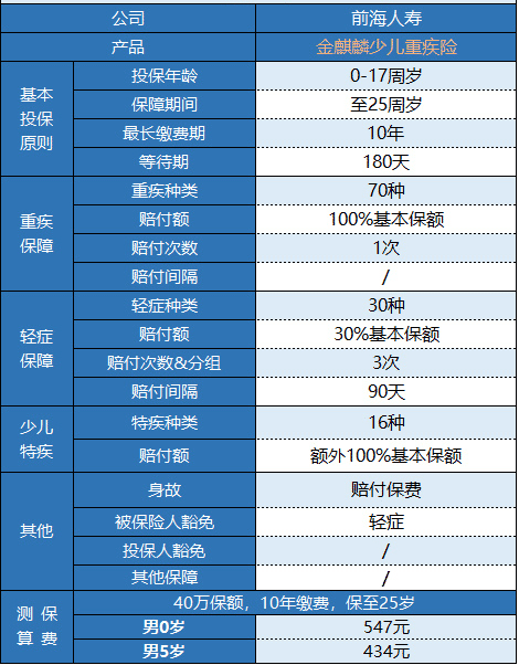 前海金麒麟少兒重疾險怎么樣 值不值得購買？