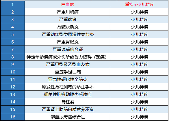新華金色陽光少兒重疾險(xiǎn)怎么樣？