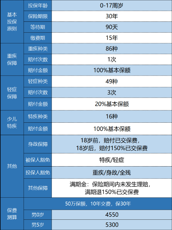 新華金色陽光少兒重疾險(xiǎn)怎么樣？