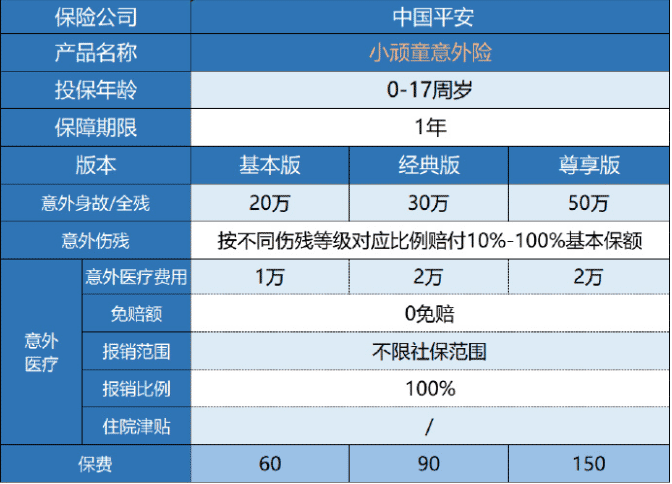 平安小頑童意外險(xiǎn)保障哪些內(nèi)容？