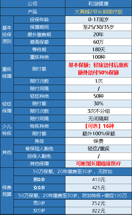 和諧健康的大黃蜂2號(hào)長期醫(yī)療版怎么樣？
