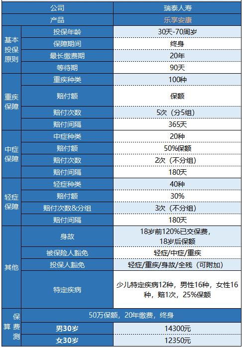 瑞泰樂享安康重疾險值不值得購買？