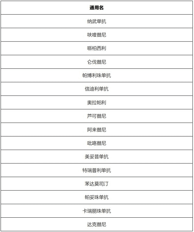 藥神通癌癥特藥醫(yī)療險怎么樣？