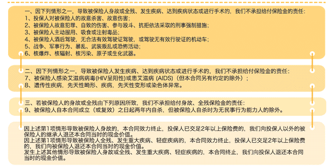  中荷一生呵護(hù)D款重疾險(xiǎn)怎么樣 值得購(gòu)買嗎？
