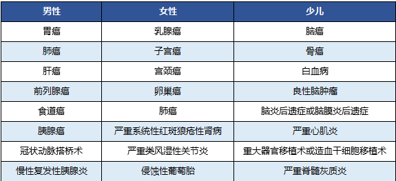 國(guó)壽福佑人生終身重疾險(xiǎn)怎么樣？