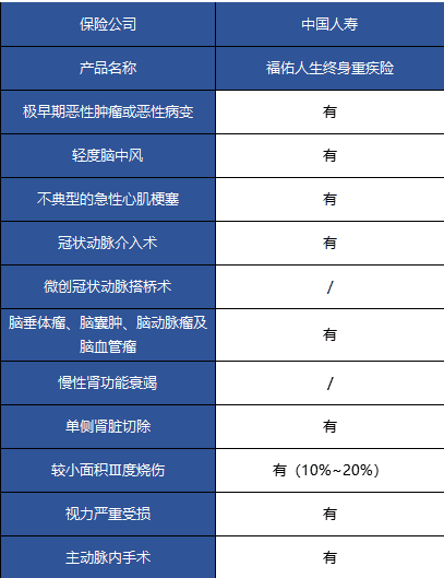 國(guó)壽福佑人生終身重疾險(xiǎn)怎么樣？