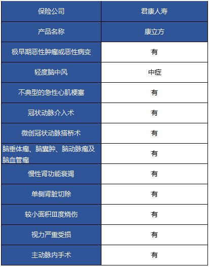 君康康立方重疾險(xiǎn)怎么樣 值不值得購(gòu)買(mǎi)？