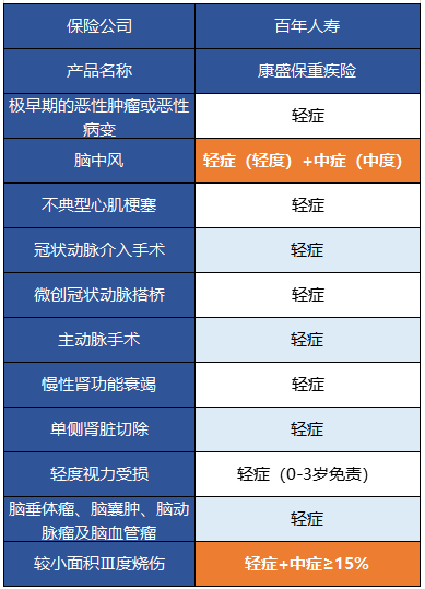  百年康盛保有什么特點(diǎn) 值得買(mǎi)嗎？