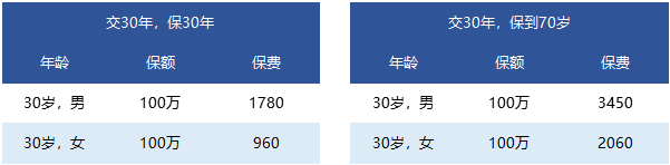 國(guó)富人壽一世無憂定期壽險(xiǎn)靠譜嗎 有什么特點(diǎn)？